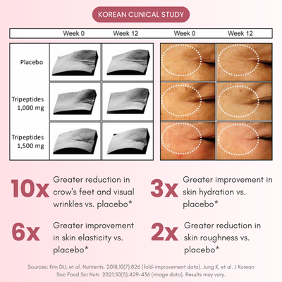 Noor Marine Collagen Tripeptides